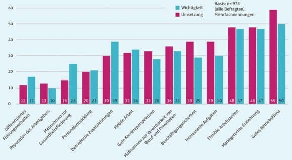 HR- Und Gehaltsreport 2022: Attraktive Eventbranche – Und Nun? | EVENT ...