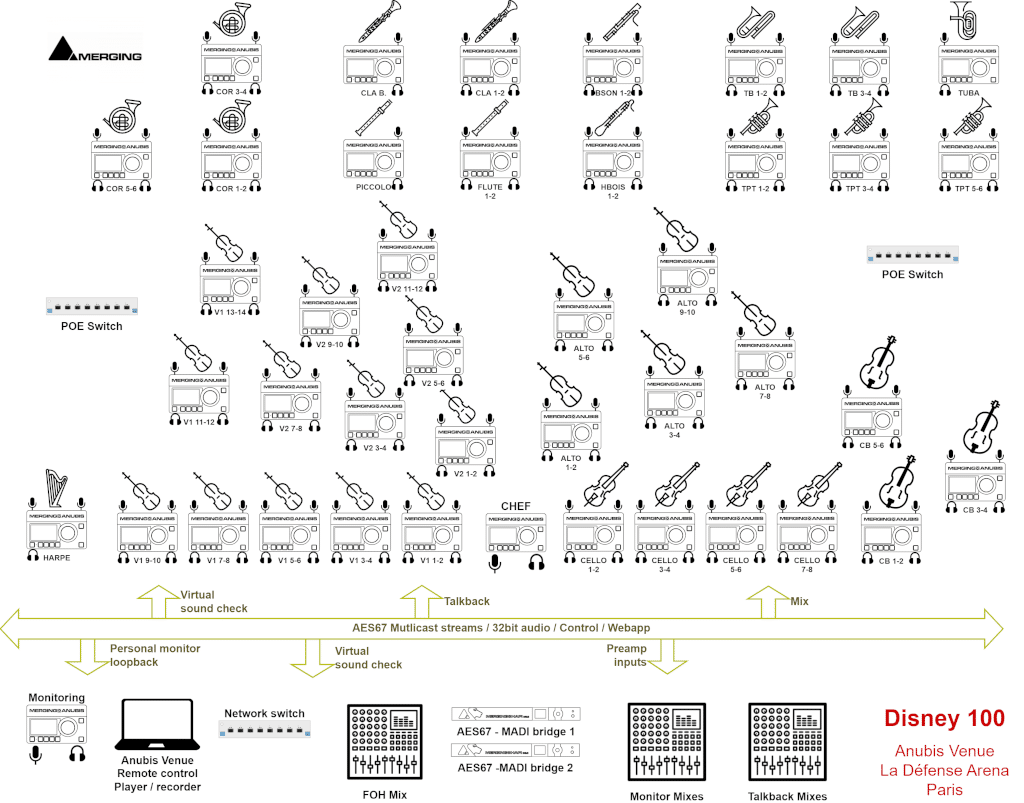 Setup-Diagramm