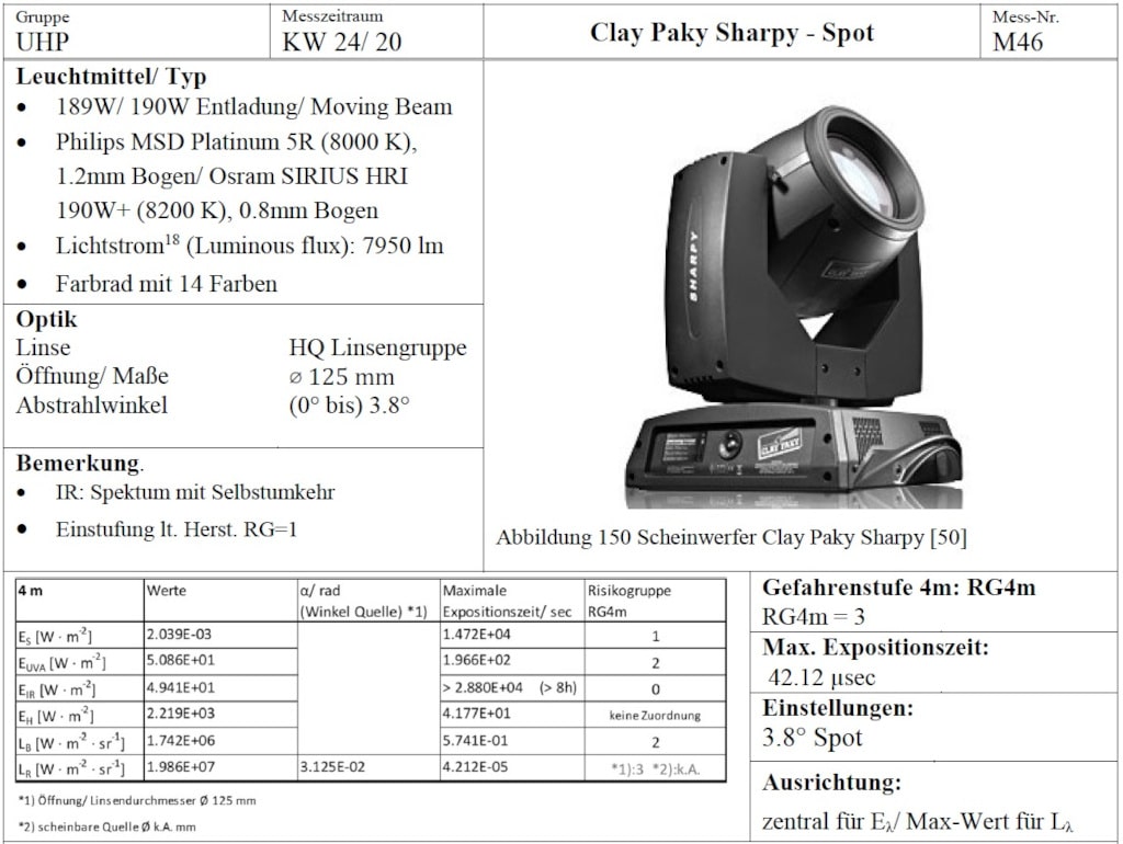 Clay Paky Produkt-Steckbrief