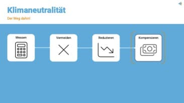 Schaubild Klimaneutralität